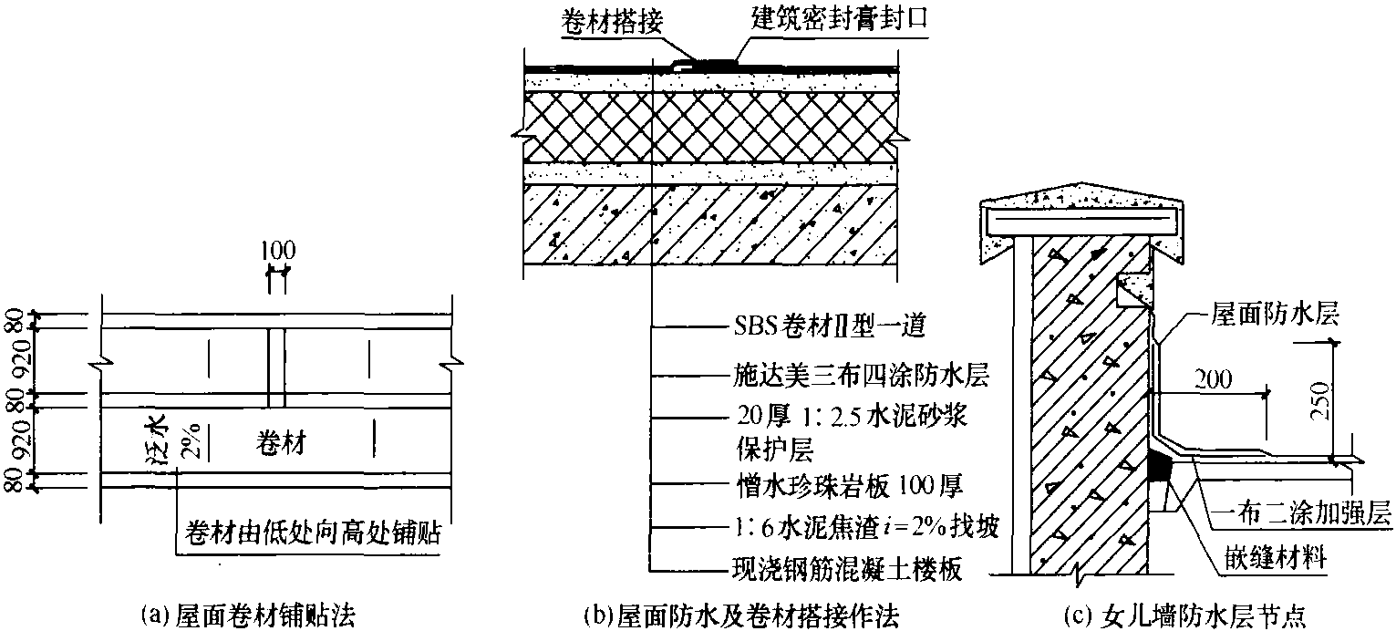 图6-4 屋面防水搭接做法示意图1